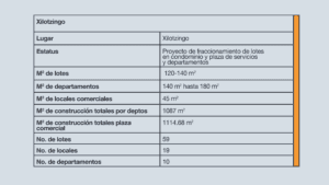 Tabla Xilotzingo