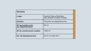 Tabla Morillotla
