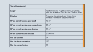 Tabla Terra Residencial