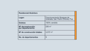 Tabla Residencial Alcantara