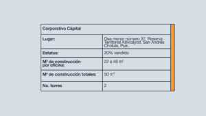 Tabla Corporativo Capital