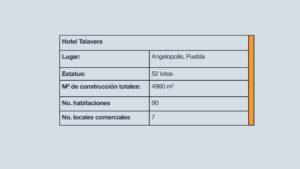 Tabla Hotel Talavera