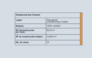 Tabla Residencial San Charbel