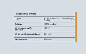 Tabla Residencial La Trinidad