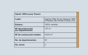 Tabla Cipres 1809 Luxury Towers